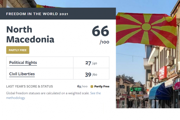 Makedonya “Kısmen Özgür” ülkeler listesinde