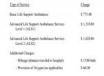 NEW YORK'TA Ambulans Çağırmak 1420 Dolar !