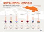 Balkan ülkeleri iş gücünü Batı Avrupa'ya kaptırıyor