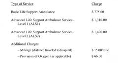 NEW YORK'TA Ambulans Çağırmak 1420 Dolar !